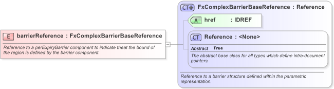 XSD Diagram of barrierReference in schema fpml-fx-targets-5-9_xsd (Financial products Markup Language (FpML®) - Reporting)