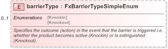 XSD Diagram of barrierType in schema fpml-fx-targets-5-9_xsd (Financial products Markup Language (FpML®) - Reporting)