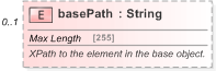 XSD Diagram of basePath in schema fpml-doc-5-9_xsd (Financial products Markup Language (FpML®) - Reporting)