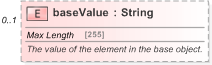 XSD Diagram of baseValue in schema fpml-doc-5-9_xsd (Financial products Markup Language (FpML®) - Reporting)