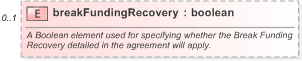 XSD Diagram of breakFundingRecovery in schema fpml-eq-shared-5-9_xsd (Financial products Markup Language (FpML®) - Reporting)