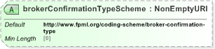 XSD Diagram of brokerConfirmationTypeScheme in schema fpml-shared-5-9_xsd (Financial products Markup Language (FpML®) - Reporting)