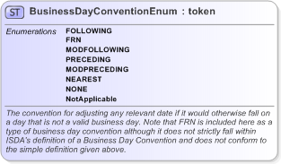XSD Diagram of BusinessDayConventionEnum in schema fpml-enum-5-9_xsd (Financial products Markup Language (FpML®) - Reporting)
