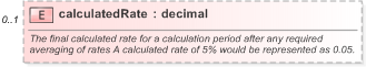 XSD Diagram of calculatedRate in schema fpml-ird-5-9_xsd (Financial products Markup Language (FpML®) - Reporting)