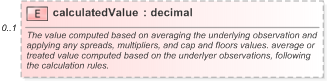 XSD Diagram of calculatedValue in schema fpml-reconciliation-5-9_xsd (Financial products Markup Language (FpML®) - Reporting)