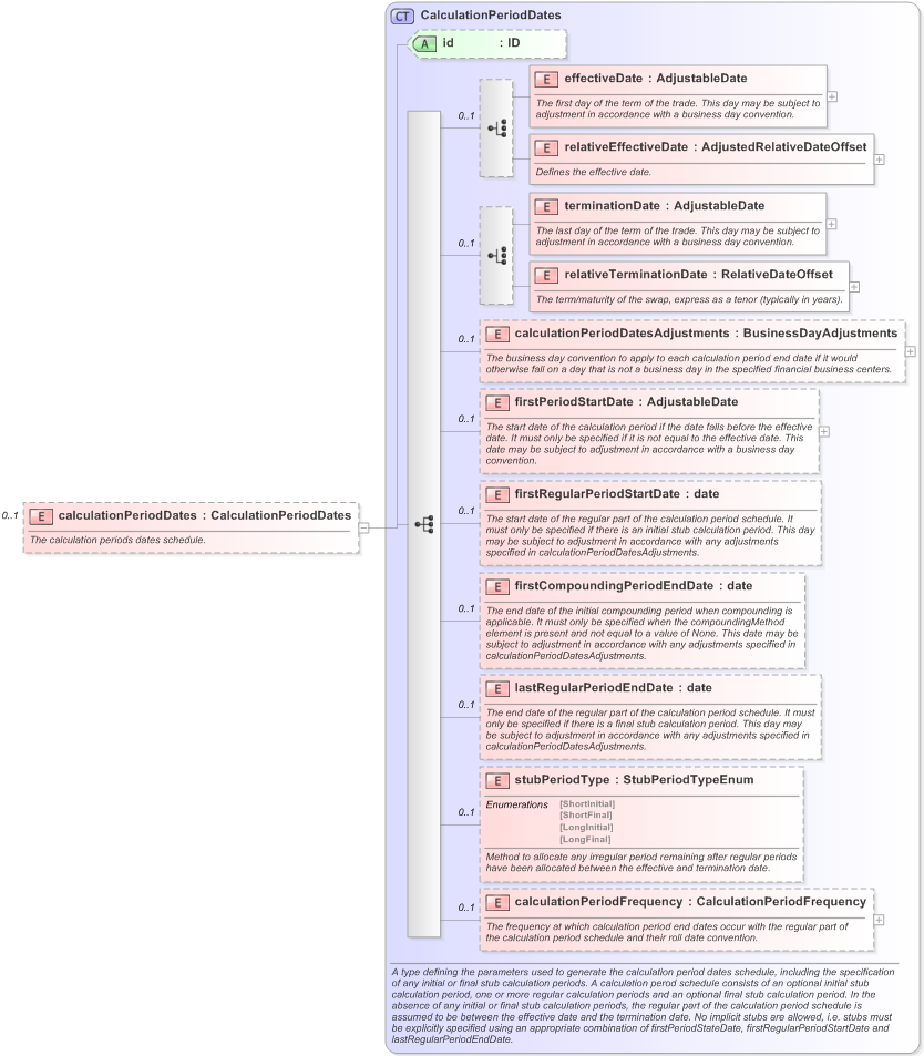 XSD Diagram of calculationPeriodDates in schema fpml-ird-5-9_xsd (Financial products Markup Language (FpML®) - Reporting)