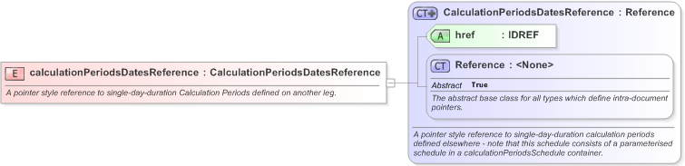 XSD Diagram of calculationPeriodsDatesReference in schema fpml-com-5-9_xsd (Financial products Markup Language (FpML®) - Reporting)