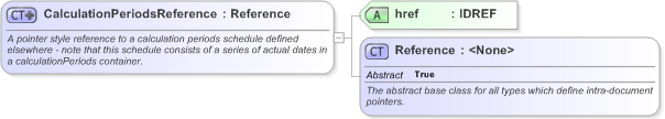 XSD Diagram of CalculationPeriodsReference in schema fpml-com-5-9_xsd (Financial products Markup Language (FpML®) - Reporting)