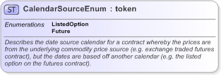 XSD Diagram of CalendarSourceEnum in schema fpml-enum-5-9_xsd (Financial products Markup Language (FpML®) - Reporting)