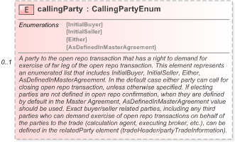 XSD Diagram of callingParty in schema fpml-repo-5-9_xsd (Financial products Markup Language (FpML®) - Reporting)