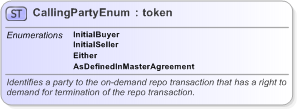 XSD Diagram of CallingPartyEnum in schema fpml-enum-5-9_xsd (Financial products Markup Language (FpML®) - Reporting)
