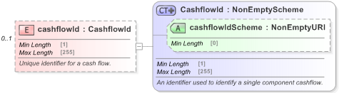 XSD Diagram of cashflowId in schema fpml-shared-5-9_xsd (Financial products Markup Language (FpML®) - Reporting)
