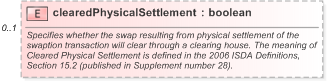 XSD Diagram of clearedPhysicalSettlement in schema fpml-shared-5-9_xsd (Financial products Markup Language (FpML®) - Reporting)