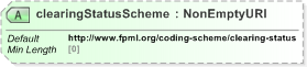 XSD Diagram of clearingStatusScheme in schema fpml-doc-5-9_xsd (Financial products Markup Language (FpML®) - Reporting)