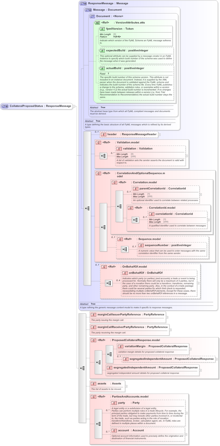 XSD Diagram of CollateralProposalStatus in schema fpml-collateral-processes-5-9_xsd (Financial products Markup Language (FpML®) - Reporting)