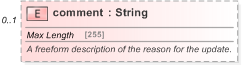 XSD Diagram of comment in schema fpml-reporting-5-9_xsd (Financial products Markup Language (FpML®) - Reporting)