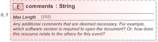 XSD Diagram of comments in schema fpml-shared-5-9_xsd (Financial products Markup Language (FpML®) - Reporting)