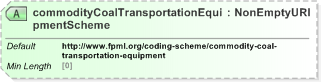 XSD Diagram of commodityCoalTransportationEquipmentScheme in schema fpml-com-5-9_xsd (Financial products Markup Language (FpML®) - Reporting)
