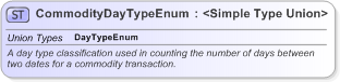 XSD Diagram of CommodityDayTypeEnum in schema fpml-enum-5-9_xsd (Financial products Markup Language (FpML®) - Reporting)