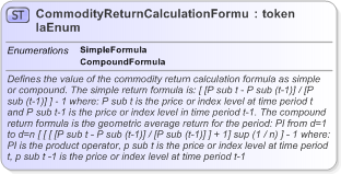 XSD Diagram of CommodityReturnCalculationFormulaEnum in schema fpml-enum-5-9_xsd (Financial products Markup Language (FpML®) - Reporting)