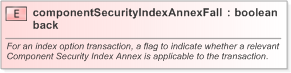 XSD Diagram of componentSecurityIndexAnnexFallback in schema fpml-eq-shared-5-9_xsd (Financial products Markup Language (FpML®) - Reporting)