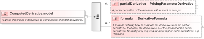 XSD Diagram of ComputedDerivative.model in schema fpml-riskdef-5-9_xsd (Financial products Markup Language (FpML®) - Reporting)