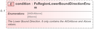 XSD Diagram of condition in schema fpml-fx-accruals-5-9_xsd (Financial products Markup Language (FpML®) - Reporting)