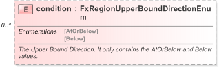 XSD Diagram of condition in schema fpml-fx-accruals-5-9_xsd (Financial products Markup Language (FpML®) - Reporting)