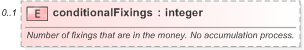 XSD Diagram of conditionalFixings in schema fpml-fx-targets-5-9_xsd (Financial products Markup Language (FpML®) - Reporting)