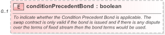 XSD Diagram of conditionPrecedentBond in schema fpml-ird-5-9_xsd (Financial products Markup Language (FpML®) - Reporting)