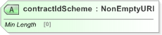 XSD Diagram of contractIdScheme in schema fpml-doc-5-9_xsd (Financial products Markup Language (FpML®) - Reporting)