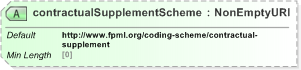 XSD Diagram of contractualSupplementScheme in schema fpml-shared-5-9_xsd (Financial products Markup Language (FpML®) - Reporting)