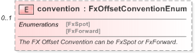 XSD Diagram of convention in schema fpml-fx-targets-5-9_xsd (Financial products Markup Language (FpML®) - Reporting)