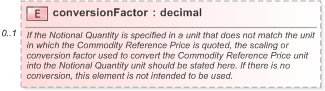 XSD Diagram of conversionFactor in schema fpml-com-5-9_xsd (Financial products Markup Language (FpML®) - Reporting)