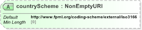 XSD Diagram of countryScheme in schema fpml-shared-5-9_xsd (Financial products Markup Language (FpML®) - Reporting)