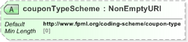 XSD Diagram of couponTypeScheme in schema fpml-asset-5-9_xsd (Financial products Markup Language (FpML®) - Reporting)