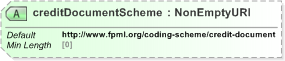 XSD Diagram of creditDocumentScheme in schema fpml-doc-5-9_xsd (Financial products Markup Language (FpML®) - Reporting)
