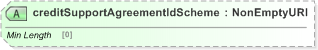 XSD Diagram of creditSupportAgreementIdScheme in schema fpml-shared-5-9_xsd (Financial products Markup Language (FpML®) - Reporting)
