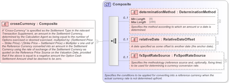 XSD Diagram of crossCurrency in schema fpml-option-shared-5-9_xsd (Financial products Markup Language (FpML®) - Reporting)