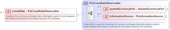 XSD Diagram of crossRate in schema fpml-fx-accruals-5-9_xsd (Financial products Markup Language (FpML®) - Reporting)