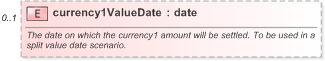 XSD Diagram of currency1ValueDate in schema fpml-fx-5-9_xsd (Financial products Markup Language (FpML®) - Reporting)