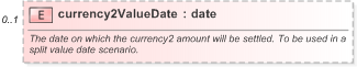 XSD Diagram of currency2ValueDate in schema fpml-fx-5-9_xsd (Financial products Markup Language (FpML®) - Reporting)