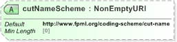 XSD Diagram of cutNameScheme in schema fpml-fx-5-9_xsd (Financial products Markup Language (FpML®) - Reporting)