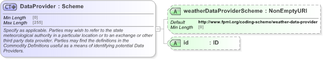 XSD Diagram of DataProvider in schema fpml-com-5-9_xsd (Financial products Markup Language (FpML®) - Reporting)
