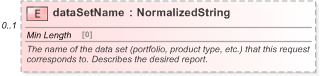 XSD Diagram of dataSetName in schema fpml-reporting-5-9_xsd (Financial products Markup Language (FpML®) - Reporting)