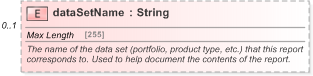 XSD Diagram of dataSetName in schema fpml-reporting-5-9_xsd (Financial products Markup Language (FpML®) - Reporting)