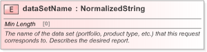 XSD Diagram of dataSetName in schema fpml-reporting-5-9_xsd (Financial products Markup Language (FpML®) - Reporting)