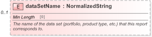 XSD Diagram of dataSetName in schema fpml-reporting-5-9_xsd (Financial products Markup Language (FpML®) - Reporting)