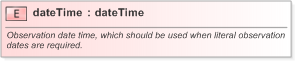 XSD Diagram of dateTime in schema fpml-option-shared-5-9_xsd (Financial products Markup Language (FpML®) - Reporting)
