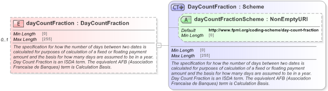 XSD Diagram of dayCountFraction in schema fpml-reconciliation-5-9_xsd (Financial products Markup Language (FpML®) - Reporting)